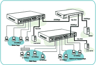 Network Works